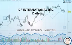 ICF INTERNATIONAL INC. - Daily