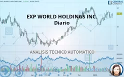 EXP WORLD HOLDINGS INC. - Diario