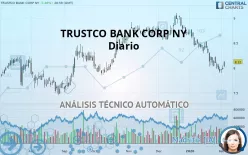 TRUSTCO BANK CORP NY - Diario