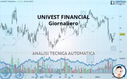 UNIVEST FINANCIAL - Giornaliero