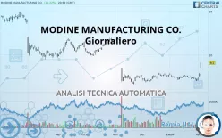 MODINE MANUFACTURING CO. - Giornaliero