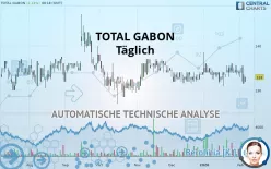 TOTALENERGIESGABON - Täglich