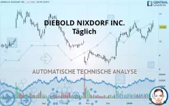 DIEBOLD NIXDORF INC. - Täglich