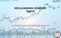 HECLA MINING COMPANY - Täglich