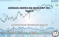 GERMAN AMERICAN BANCORP INC. - Täglich