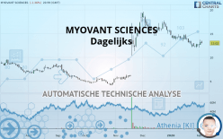 MYOVANT SCIENCES - Dagelijks