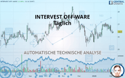 INTERVEST OFF-WARE - Täglich