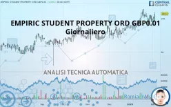 EMPIRIC STUDENT PROPERTY ORD GBP0.01 - Giornaliero