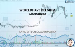 WERELDHAVE BELGIUM - Giornaliero