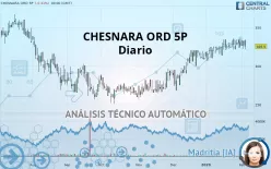 CHESNARA ORD 5P - Täglich