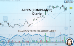 ALPES (COMPAGNIE) - Diario