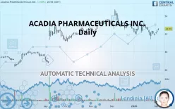 ACADIA PHARMACEUTICALS INC. - Daily