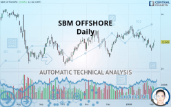 SBM OFFSHORE - Daily