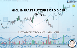 HICL INFRASTRUCTURE ORD 0.01P - Daily