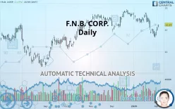 F.N.B. CORP. - Dagelijks