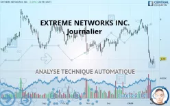 EXTREME NETWORKS INC. - Journalier