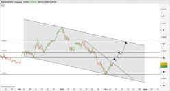 AUD/USD - 4H