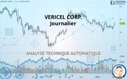 VERICEL CORP. - Journalier