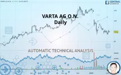 VARTA AG O.N. - Daily