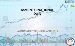 ASM INTERNATIONAL - Daily