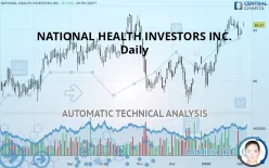 NATIONAL HEALTH INVESTORS INC. - Daily