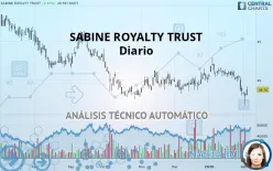 SABINE ROYALTY TRUST - Diario