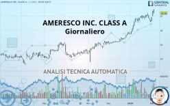 AMERESCO INC. CLASS A - Giornaliero