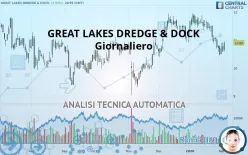 GREAT LAKES DREDGE &amp; DOCK - Giornaliero