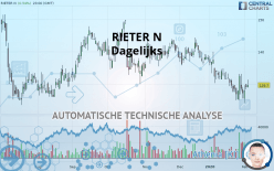 RIETER N - Dagelijks