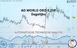 AO WORLD ORD 0.25P - Dagelijks