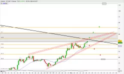 LITECOIN - LTC/USD - 8 uur