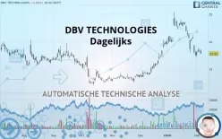 DBV TECHNOLOGIES - Dagelijks