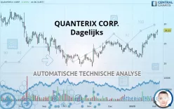 QUANTERIX CORP. - Dagelijks