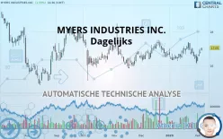 MYERS INDUSTRIES INC. - Dagelijks