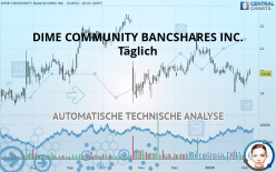 DIME COMMUNITY BANCSHARES INC. - Täglich