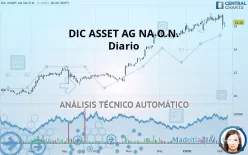 BRANICKS GROUP AG NA O.N. - Diario