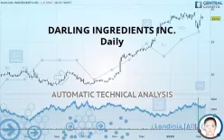 DARLING INGREDIENTS INC. - Daily