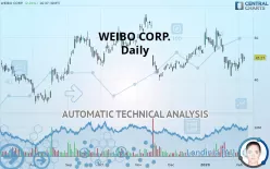 WEIBO CORP. - Daily