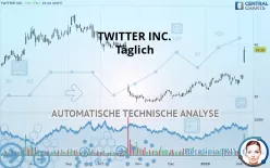 TWITTER INC. - Täglich