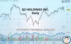 Q2 HOLDINGS INC. - Daily