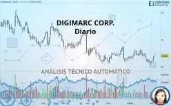 DIGIMARC CORP. - Diario