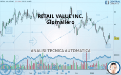 RETAIL VALUE INC. - Giornaliero