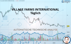 VILLAGE FARMS INTERNATIONAL - Täglich