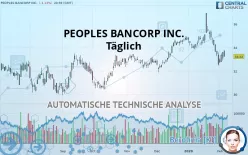 PEOPLES BANCORP INC. - Täglich