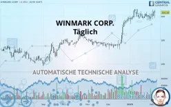 WINMARK CORP. - Täglich