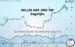 KELLER GRP. ORD 10P - Dagelijks