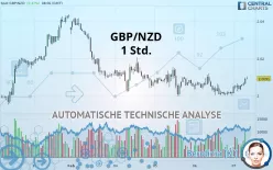 GBP/NZD - 1 Std.