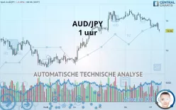 AUD/JPY - 1 uur