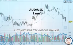 AUD/USD - 1 Std.