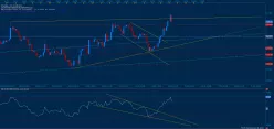 EUR/GBP - 4 Std.